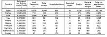 Table 2: Top 10 most popular countries where British nationals visited from 01 April 2005 - 31 March 2006