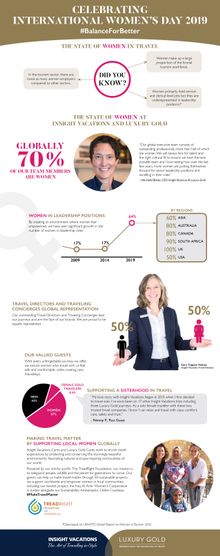 info-graphic on female employees at Insight Vacations and Luxury Gold