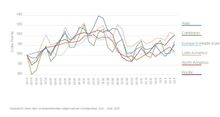 Hotelpreisindex Januar-Dezember 2011