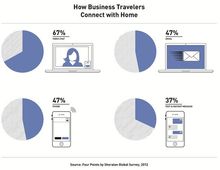 How Business Travellers Connect While on the Road