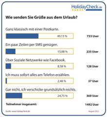 Urlaubsgrüße