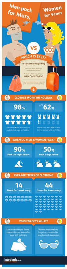 Packing Infographic