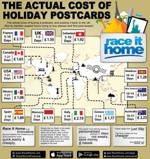 Postcard Costs Around The World