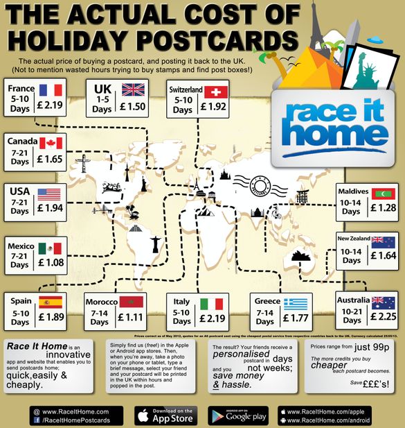 Postcard Costs Around The World