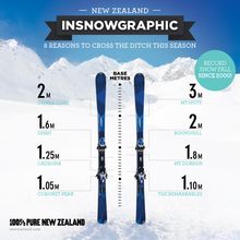 Ski Infographic - Credit 
