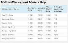 Travel Money Mystery Shop Data Was Collected Between 1.00pm And 1.15pm On 5th November 2013