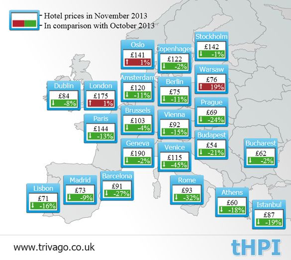 Hotel Prices In November Compared To October 2013