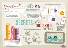 The Crowne® Plaza Brand's Business Meetings In A Modern World Global Research Report Identifies The Top Results For Having A Su