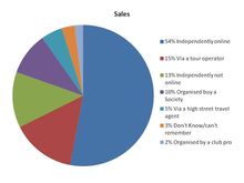 Booking Survey
