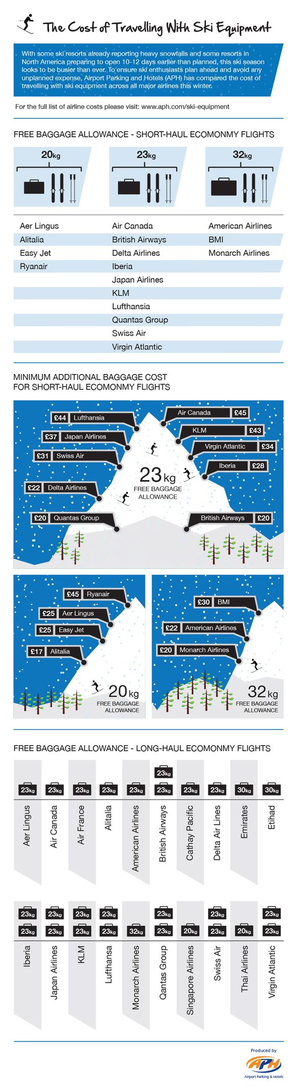 APH Compares Cost-of Travelling With Ski Equipment Across Major Airlines