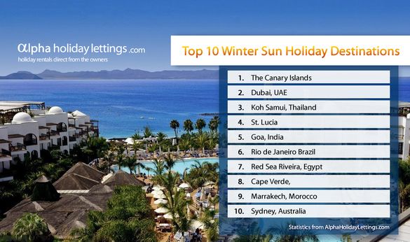 Top 10 Winter Sun Destinations