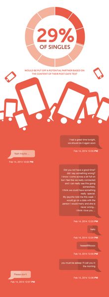 Texting Can Ruin A Relationship!