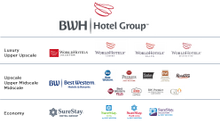 The BWH Hotel Group brand architecture