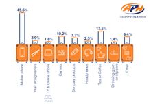 APH.com Survey Reveals Nearly A Fifth Of Brits Can’t Travel Abroad Without Tea