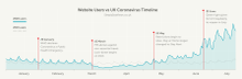 Graphic showing huge spike in demand when lockdown ends