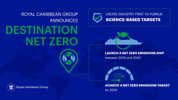 DestinationNetZero-Graphic_10282021