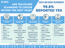 Cruiseline.com and Shipmate 2023 Member Survey Results