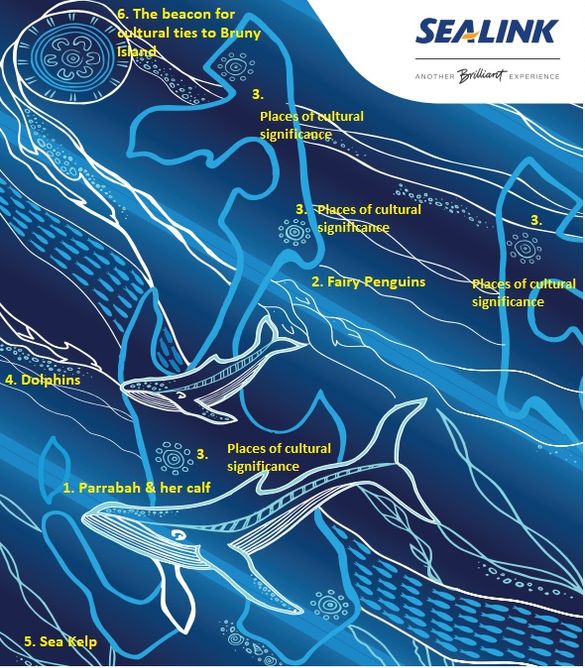 Image of Bronwyn Englert’s artwork depicting the gateway to Bruny Island and the strong cultural ties to the First Nation’s people and greater community.