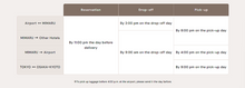 Luggage Delivery by MIMARU-Reservation & Timing