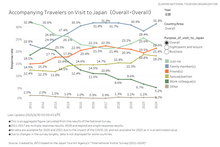 Accompanying Travelers on Visit to Japan