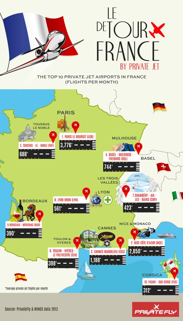 PrivateFly's infographic map shows the Top 10 private jet airports in France