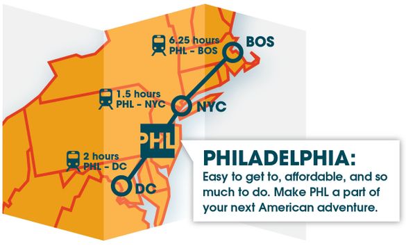 PHL Proximity Map 