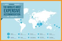 The World's Most Expensive Accommodation