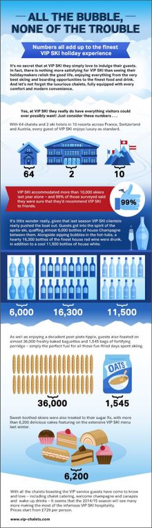Infographic - VIP SKI