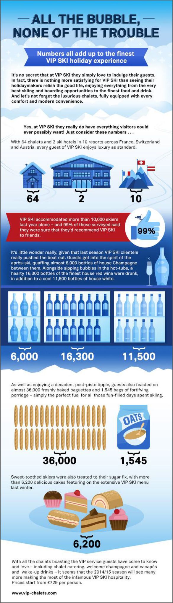 Infographic - VIP SKI