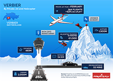 PrivateFly's infographics give essential stats for private jet ski trips