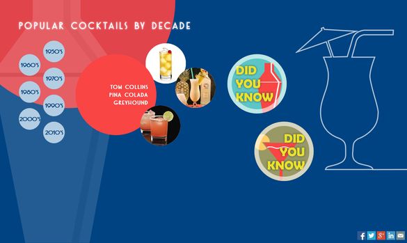 Interactive infographic - 'Cocktails From Around The World'