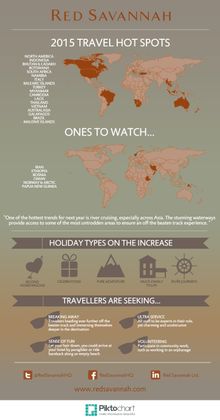 Luxury Travel Trends-Infographic