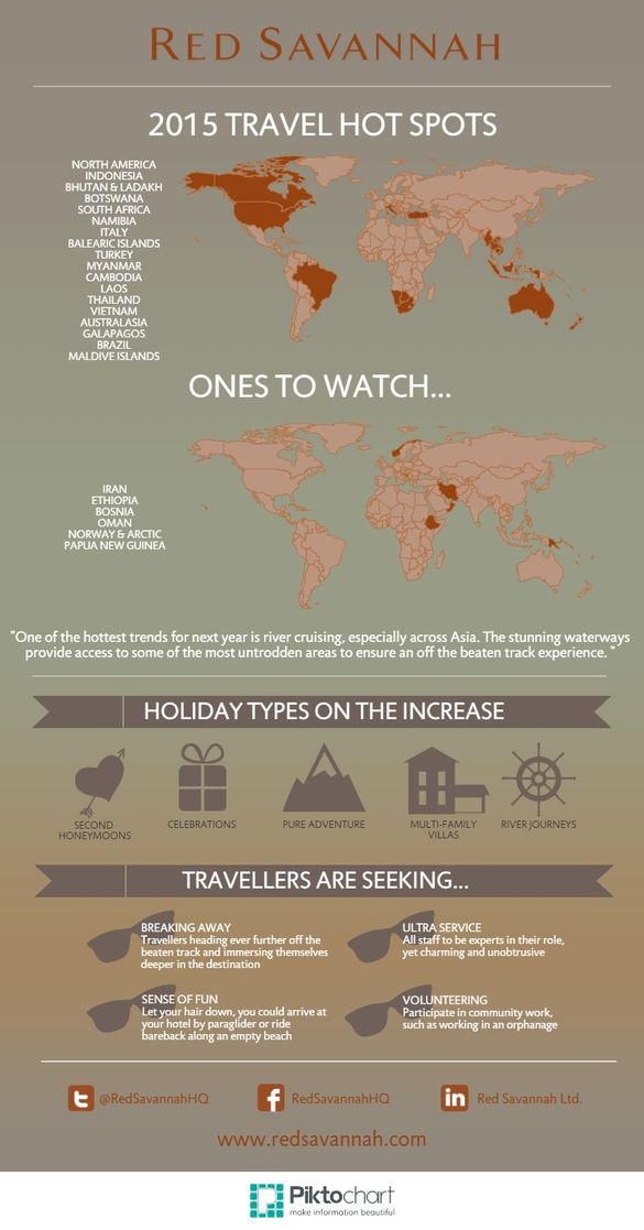 Luxury Travel Trends-Infographic