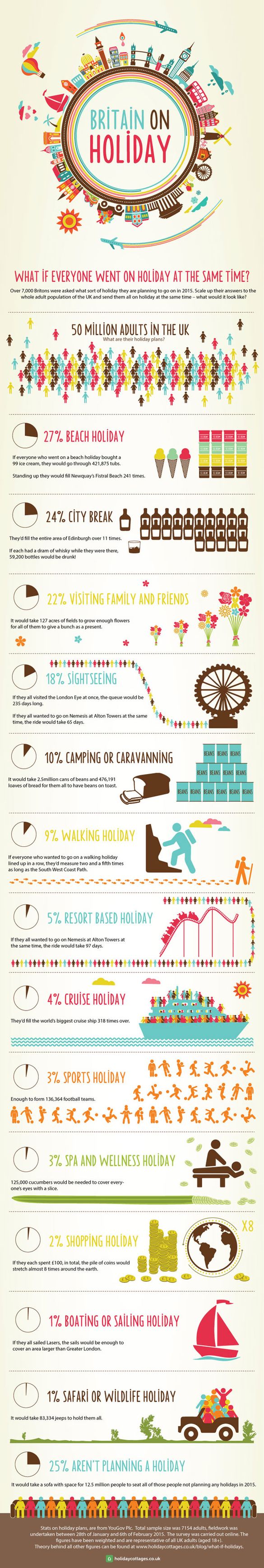 Britain on holiday infographic