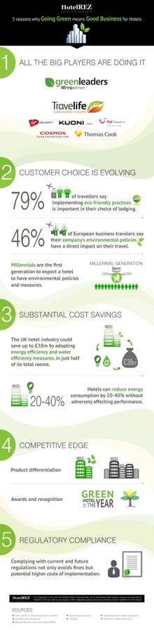 5 Reasons for Hotels Going Green (Infographic)