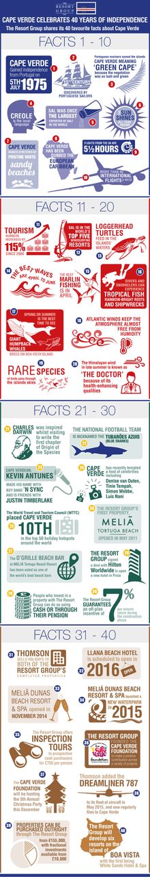 40 Facts About Cape Verde