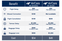 AirCare™ Coverage and Pricing