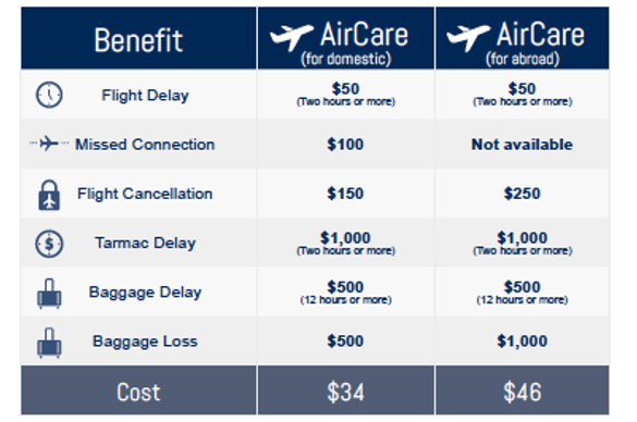 AirCare™ Coverage and Pricing