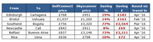 Sample SelfConnect Price Comparisons 