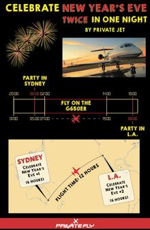 Infographic - New Year Twice by private jet