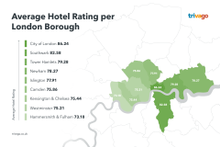 Most Popular London Boroughs