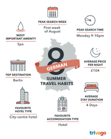 Summer Travel Habits - Germany