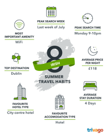 Summer Travel Habits - Ireland