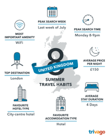 Summer Travel Habits - UK