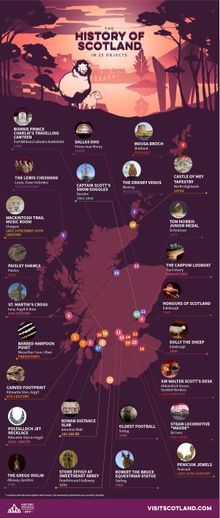 Infographic for the History of Scotland in 25 Objects