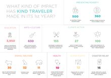 One Year of Impact 