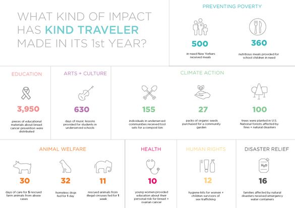 One Year of Impact 