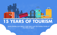 Infographic: 15 years in tourism in Spain - header