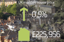 UK House Price Index (HPI) for August 2017