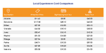 Tourist attractions price comparison table